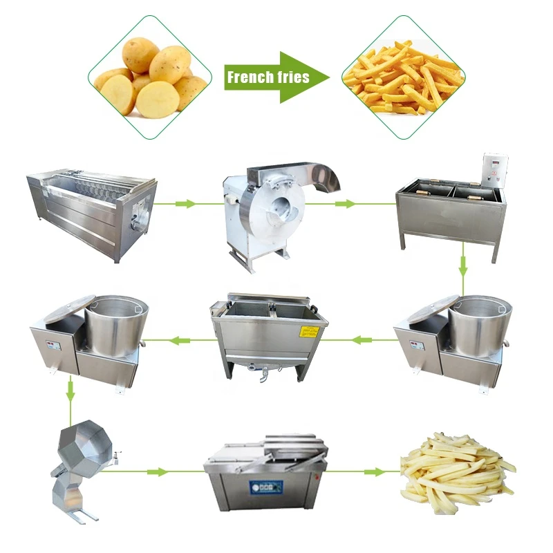 Bevroren Aardappelproductielijn